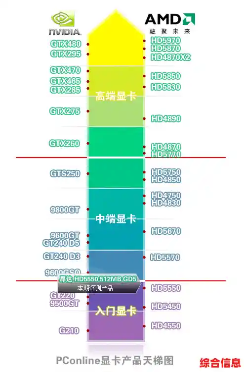 最新显卡天梯图全面解读：性能排行一目了然，轻松选对高效显卡！
