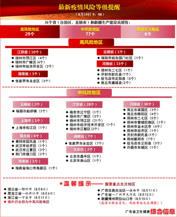 天津风险等级多久能降下来/天津市河北区一蔬菜店调整为高风险地区，在这家蔬菜店发生了什么？