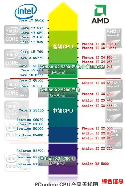 电脑显卡天梯图2015深度解析与选购指南/显卡天梯图2015年