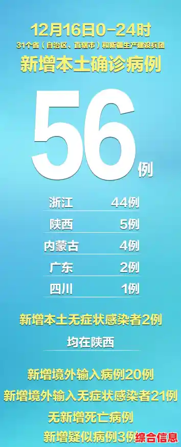 新冠疫情,31省份新增26例本土确诊分布4省