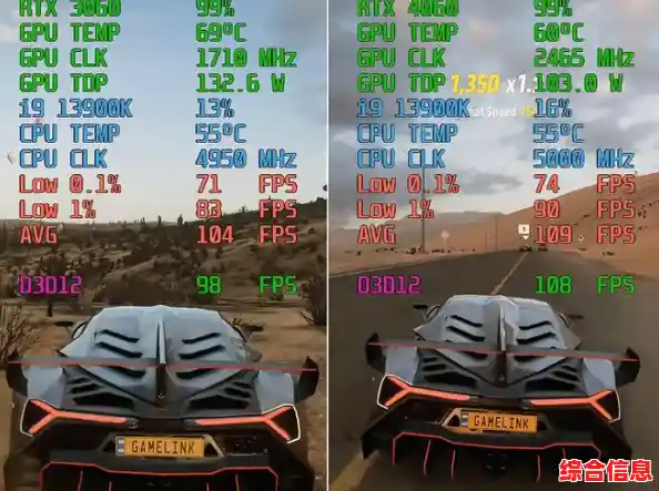 4060显卡对比3060性能解析：天梯图助你升级装备，畅玩高画质游戏！
