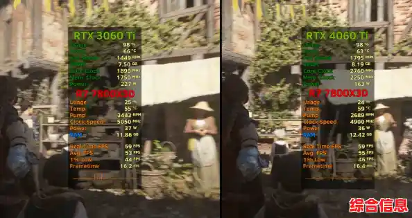 4060显卡对比3060性能解析：天梯图助你升级装备，畅玩高画质游戏！
