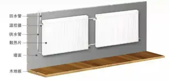 家用散热器优化使用全解析：节能又舒适的温暖秘诀