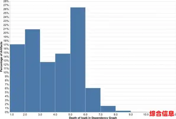 系统补丁提升性能修复漏洞_系统漏洞补丁要补么