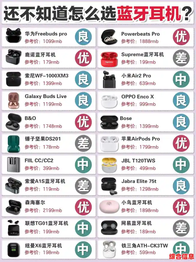 无线蓝牙技术/无线蓝牙的功能