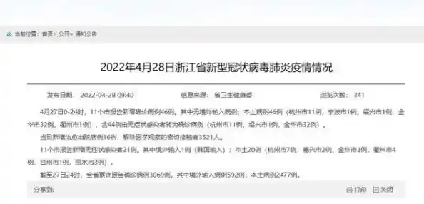 12月2日0-24时金华本土新增1例确诊+48例无症状，浙江增本土确诊54例