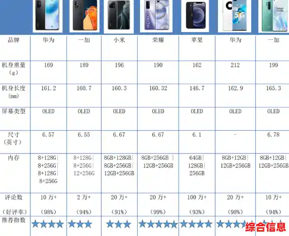 手机排行前十名2021年最新手机推荐-手机排行榜最新