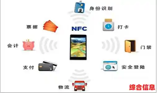 深入了解NFC：近场通信如何改变我们的日常生活与交互方式