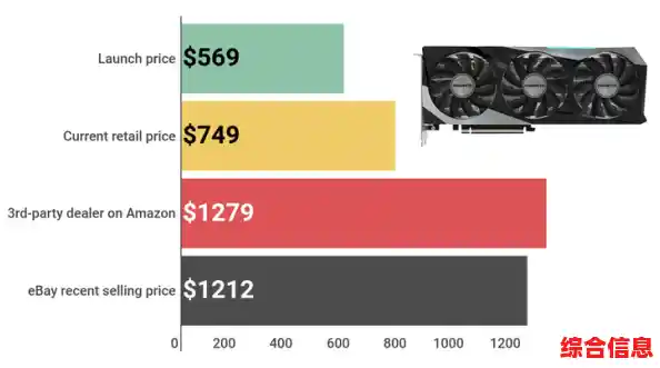 缺少显卡天梯图的背后：市场快速迭代与信息碎片化的双重挑战