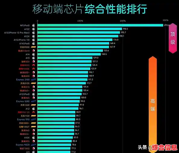 联发科MTK 2018手机CPU天梯排名，性能层级与机型对比一目了然