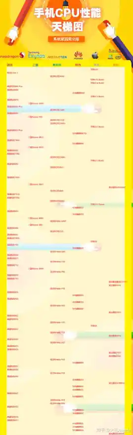 联发科MTK 2018手机CPU天梯排名，性能层级与机型对比一目了然
