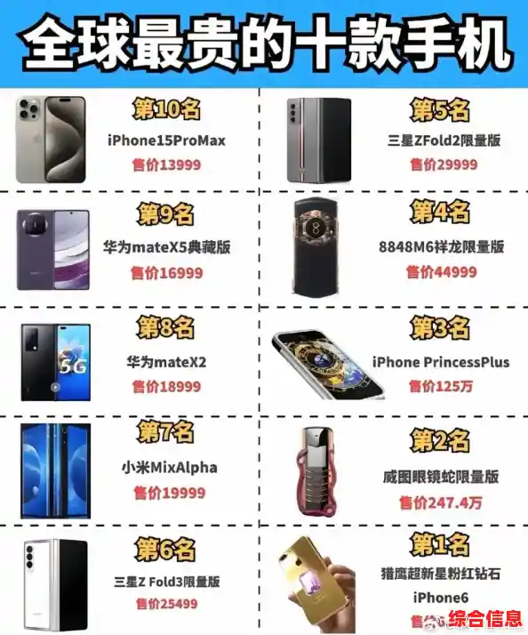 最贵手机,华为最贵手机