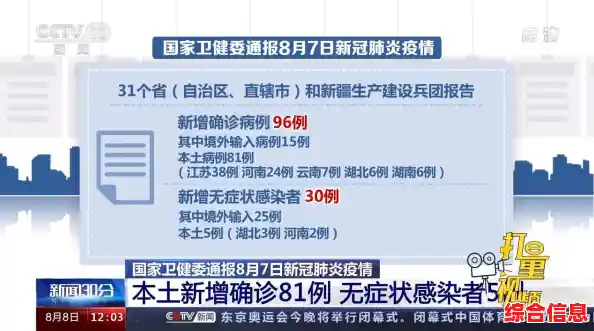 国家卫健委：9 月 15 日本土新增「102+746」/陕西新增10例本土确诊病例