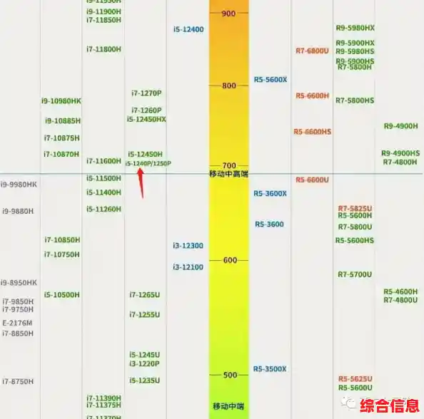 英特尔核显笔记本天梯图：轻薄高性能，办公娱乐流畅无压力