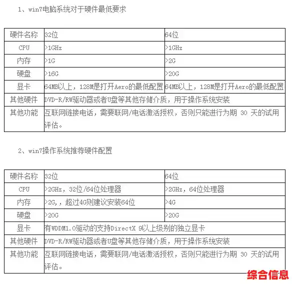 基于Win7平台的处理器天梯排行:精准匹配高性能配置需求 基于Win7平台的处理器天梯排行:精准匹配高性能配置需求