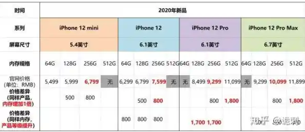 苹果11是否具备5G能力？全面对比其网络技术规格与市场同类产品
