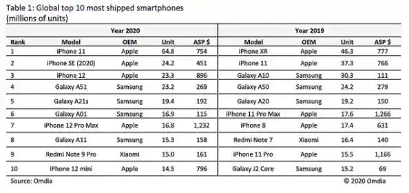 苹果11是否具备5G能力？全面对比其网络技术规格与市场同类产品