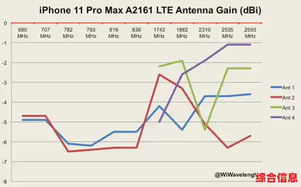 苹果11是否具备5G能力？全面对比其网络技术规格与市场同类产品