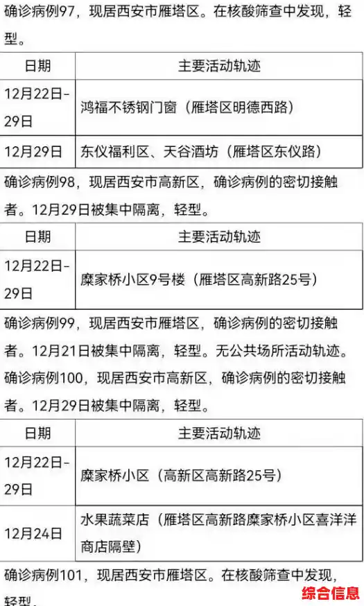 银川封城了么/2021年1月13号封城是真的假的