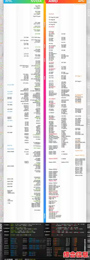 独显价格天梯图,独立显卡天梯图2021