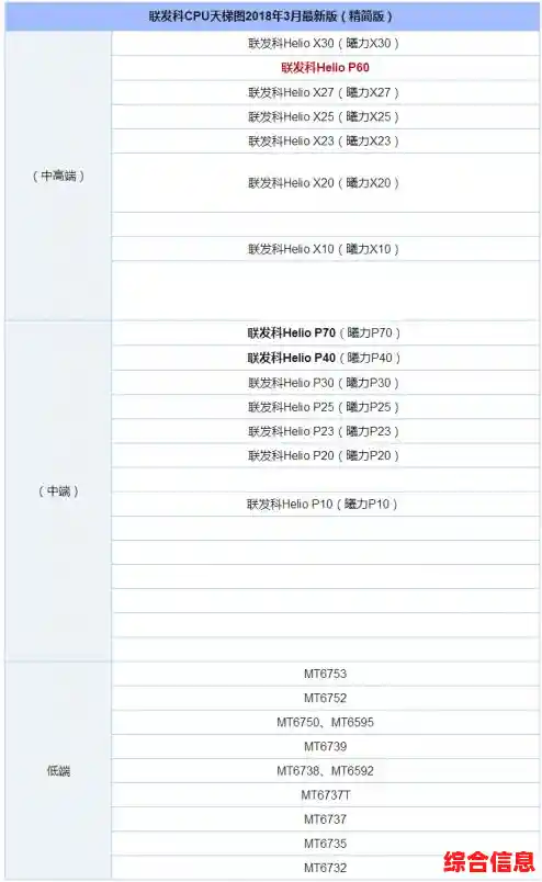 2017年5月CPU性能天梯榜发布：全方位解读顶级处理器性能表现