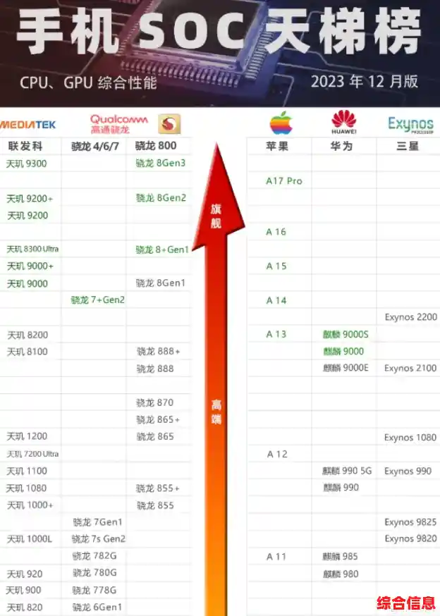 手机显卡性能天梯图高清版：全面解析主流芯片排行