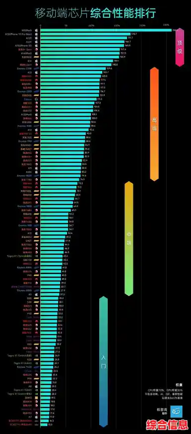 移动GPU性能天梯图：权威解析移动设备图形处理能力的综合指南