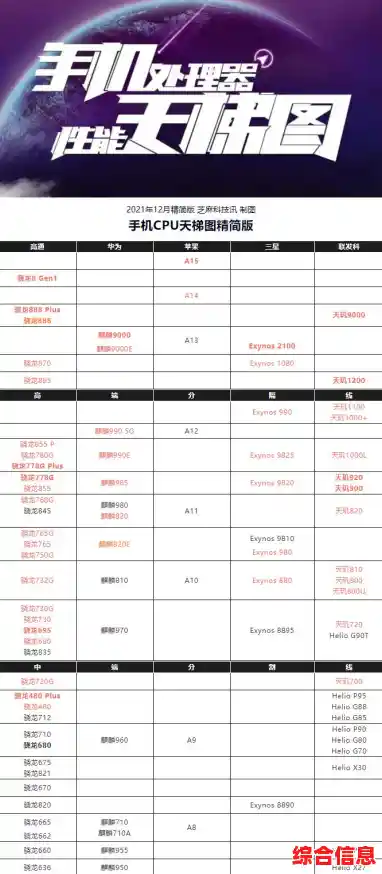 手机低端芯片天梯图/手机低端处理器天梯图