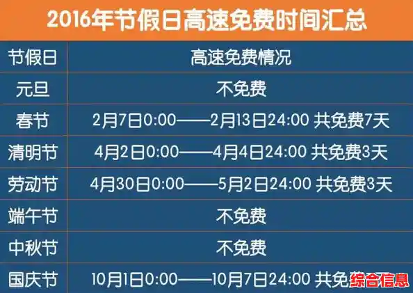 2019过年高速免费时间/2019春节高速免费时间表 2019过年高速免费时间/2019春节高速免费时间表