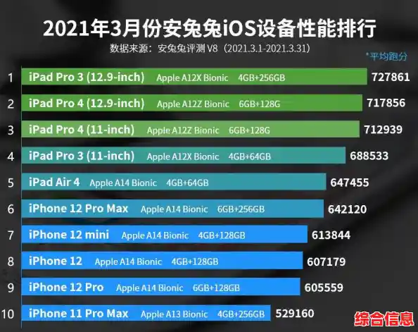 各品牌手机处理器性能对比天梯图，轻松选购最强性能手机！