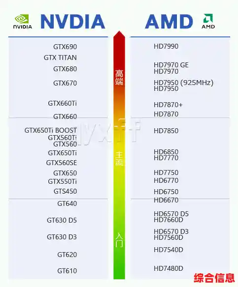 通过天梯图解析显卡性能，为游戏爱好者推荐高效配置方案