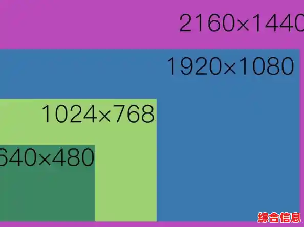 720p和1080p的区别,720p和1080p的区别大吗