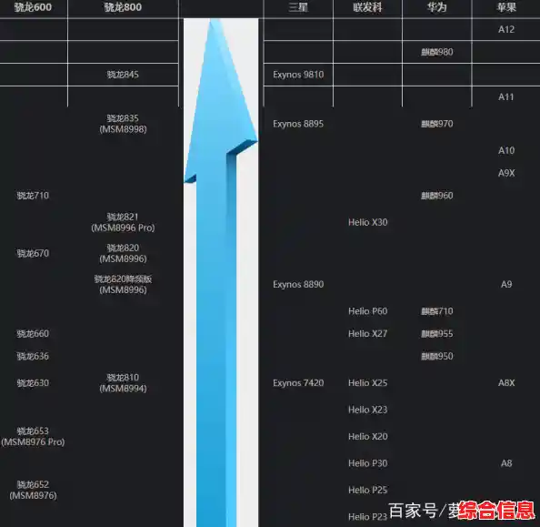 全面解读手机音频解码芯片天梯图:揭示技术升级与音质突破的关键路径 全面解读手机音频解码芯片天梯图:揭示技术升级与音质突破的关键路径