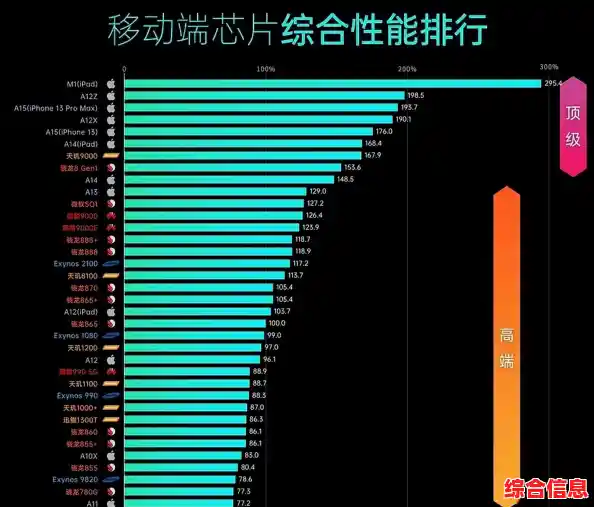 全面解读手机音频解码芯片天梯图:揭示技术升级与音质突破的关键路径 全面解读手机音频解码芯片天梯图:揭示技术升级与音质突破的关键路径