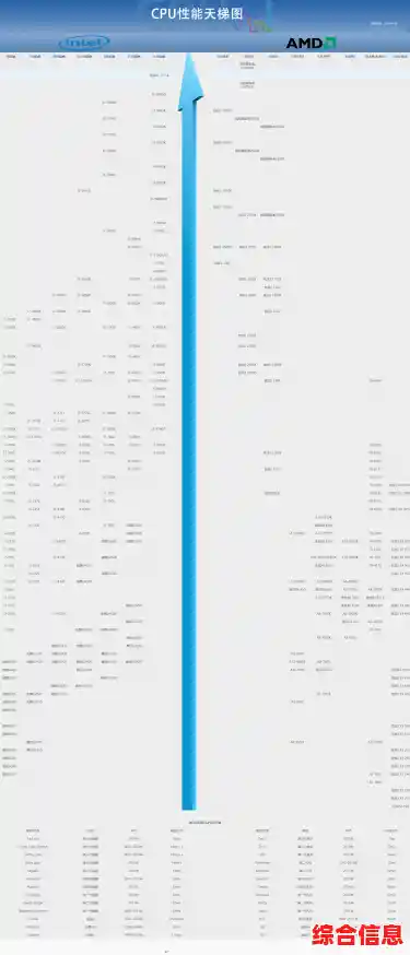 深入解读U盘网CPU性能天梯，助你精准选择理想配置