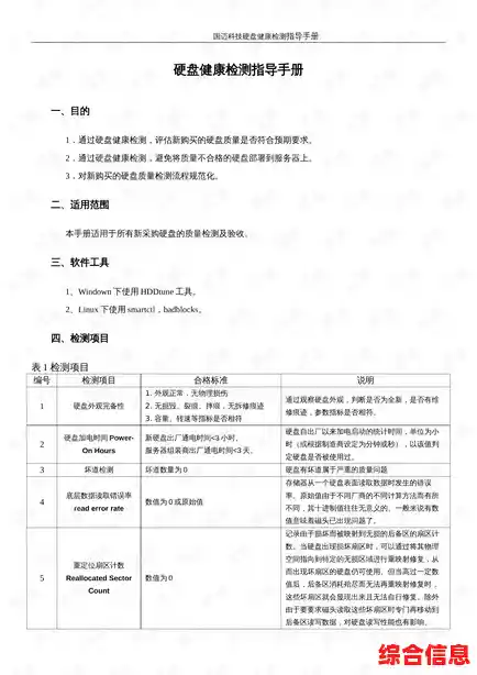 实用指南：硬盘坏道检测与修复方法大公开，保护你的重要文件