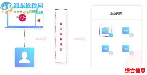 红芯浏览器-红芯浏览器官方网站