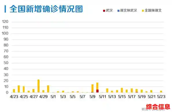 【新冠疫情，31省新增24例确诊陕西省多少例】