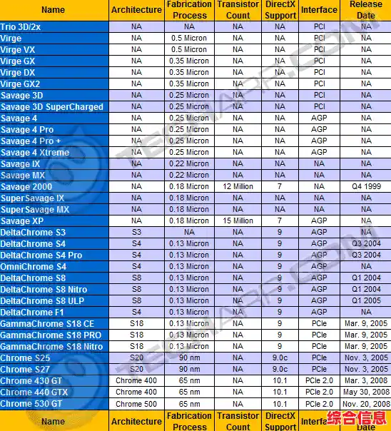 哪个平台率先推出显卡天梯图？详细来源与历史回顾