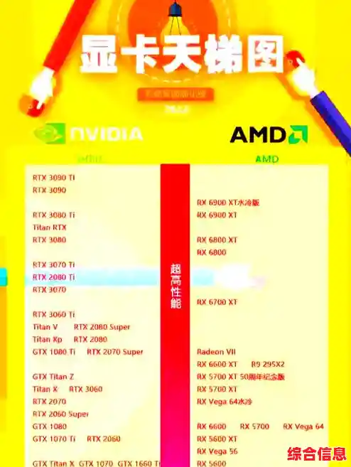 显卡性能巅峰对决：一图看懂谁是最强桌面显卡！