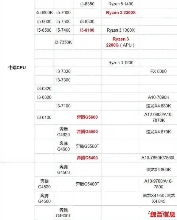 性能再突破！全面解析新一代处理器天梯图，升级亮点一览
