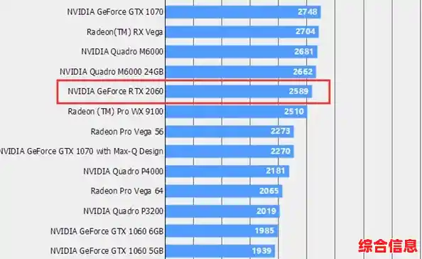 性能再突破！全面解析新一代处理器天梯图，升级亮点一览