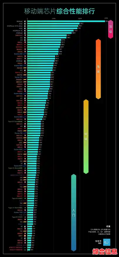 最新台式处理器天梯榜发布，全面解析各型号性能与装机搭配！