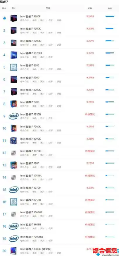 最新台式处理器天梯榜发布，全面解析各型号性能与装机搭配！