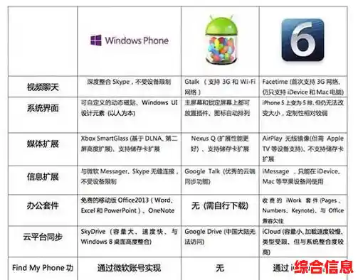 苹果设备系统降级方法：安全快捷恢复旧版本操作解析