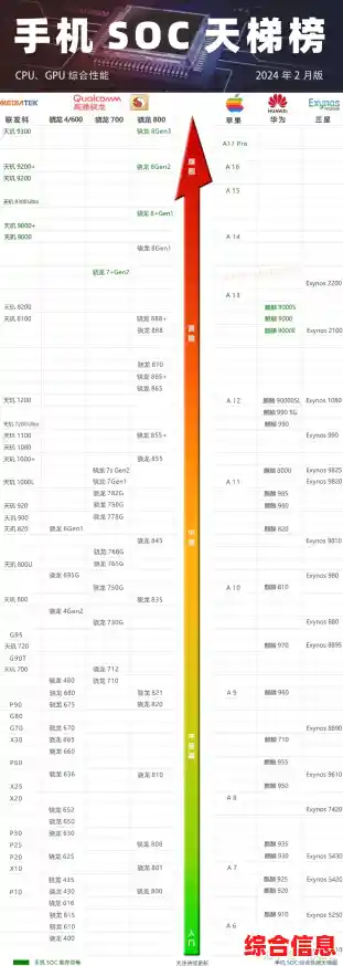 手机中端CPU天梯图对比-手机cpu天梯图哪个最权威
