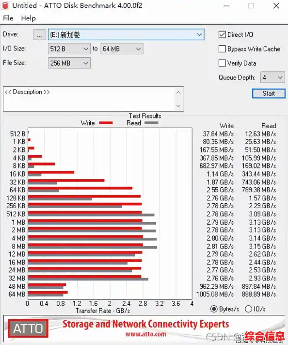 全面解析SSD天梯图：掌握新款固态硬盘性能，选购指南一网打尽！
