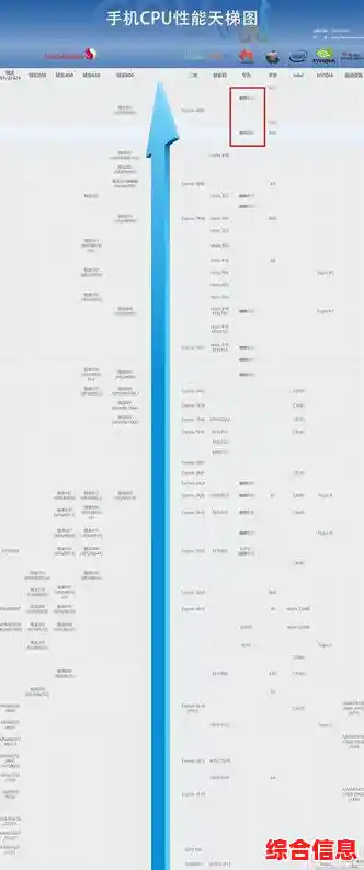 intel显卡天梯图 显卡升级进程 intel显卡性能排行