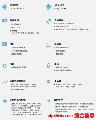 平板电脑配置参数查看方法_平板如何看配置参数 平板电脑配置参数查看方法_平板如何看配置参数