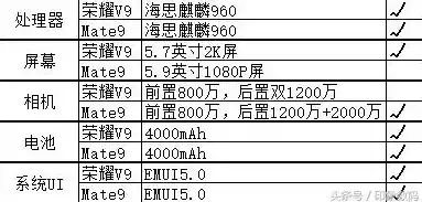 华为v9|华为p9参数配置